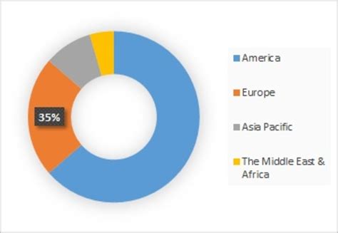 hida scan market|HIDA Scan Market to Exceed Industry Evolution in .